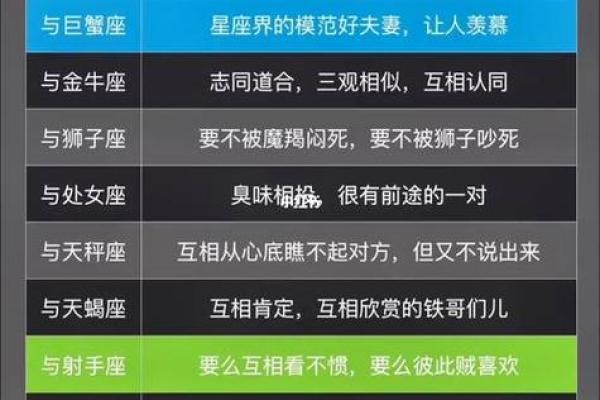 十二星座运势配对表 十二星座运势配对表揭秘最佳星座组合与运势解析 十二星座运势配对表 十二星座运势配对表揭秘最佳星座组合与运势解析
