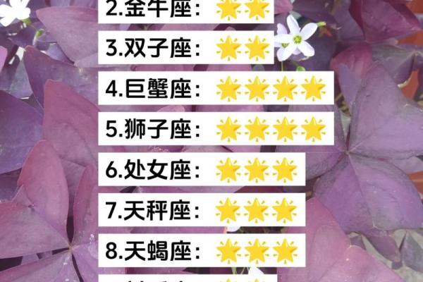 2025年星座运势排名_geo2020年星座运势 2025年星座运势排名_geo2020年星座运势