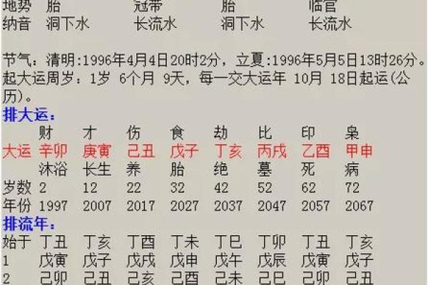 生辰八字算结婚吉日免费测试 生辰八字算结婚吉日免费测试