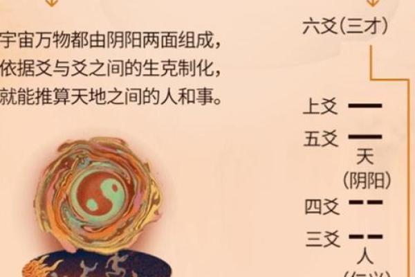 动土择吉 动土择吉