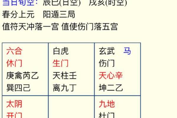 动土择吉 动土择吉