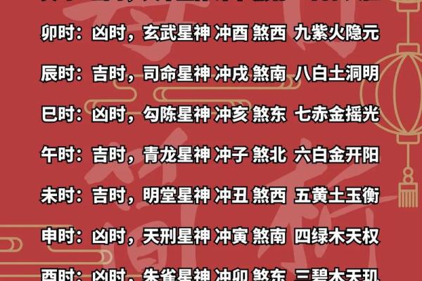 12月份吉日吉时 12月份吉日吉时