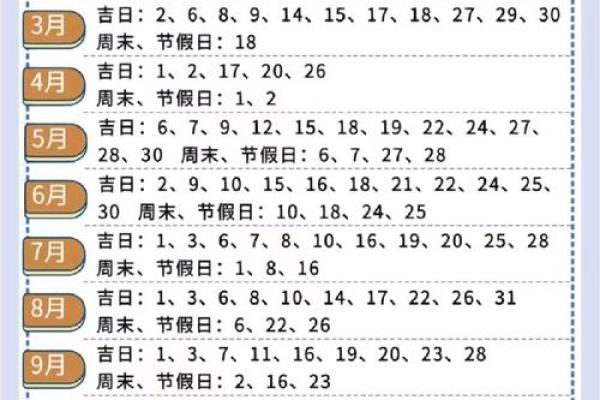 适合装修的吉日