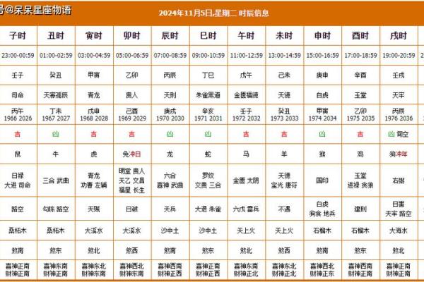 黄历开工动土吉日查询 黄历开工动土吉日查询