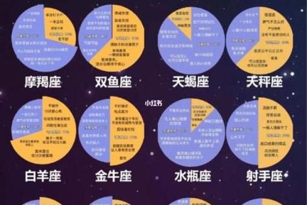 星座屋 星座运势今日 今日星座运势查询星座屋独家解析你的每日运程 星座屋 星座运势今日 今日星座运势查询星座屋独家解析你的每日运程