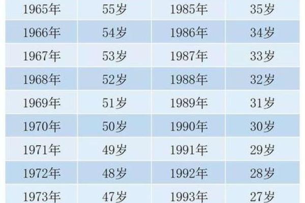 1990年属马的今年多大了 1990年属马的今年多大了虚岁