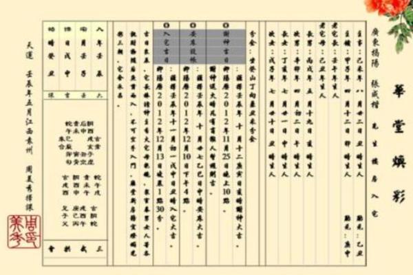 初一动土怎么补救呢 初一动土怎么补救呢