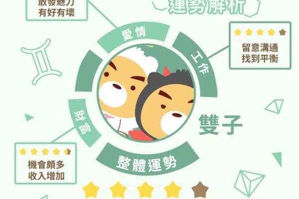 2025年3月28日金牛座男今日运势如何