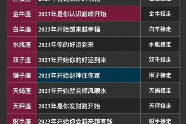 2025 年运势最好星座_2028年星座运势 2025 年运势最好星座_2028年星座运势