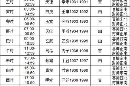 11月开业黄道吉日(11月开业黄道吉日查询2021)