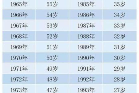 1990年属马的今年多大了 1990年属马的今年多大了虚岁