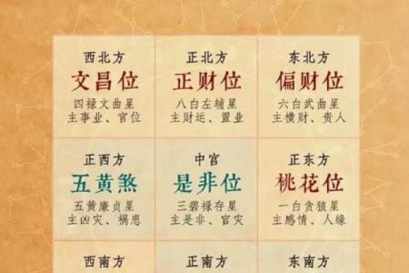 太岁在那个方向动土在那方向好