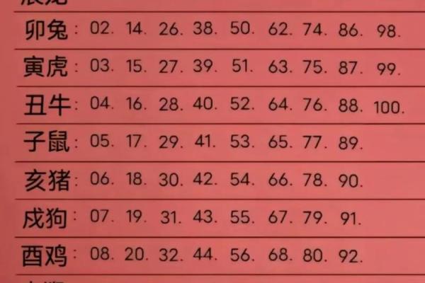 2012年属马的多大_2012年属马人2024年多大年龄计算与运势解析 2012年属马的多大_2012年属马人2024年多大年龄计算与运势解析