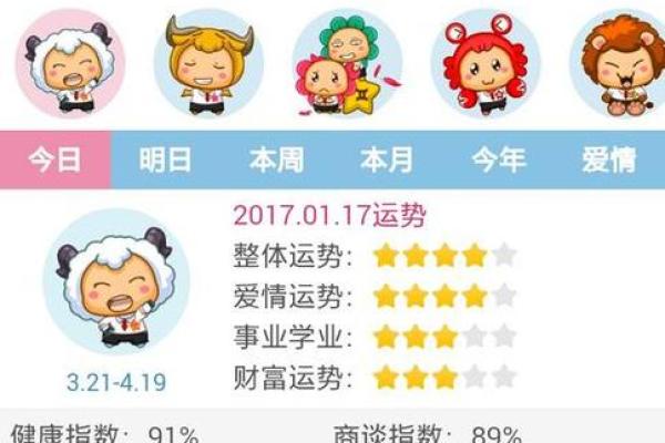 2025年3月28日白羊座今日运势第一星座