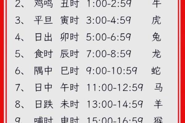 装修房屋吉日选择