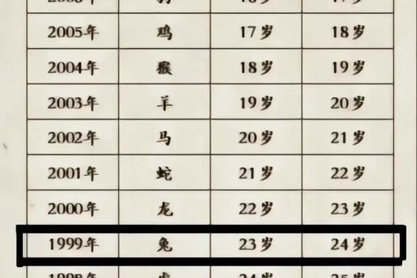 63年属兔完整寿命 63年的兔多少岁了 63年属兔完整寿命 63年的兔多少岁了