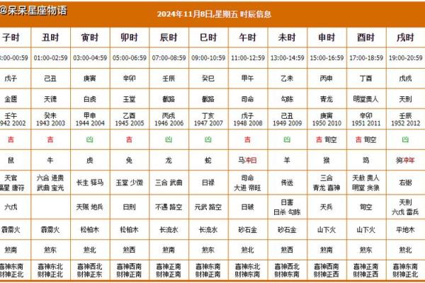 万年历黄道吉日装修 万年历黄道吉日装修