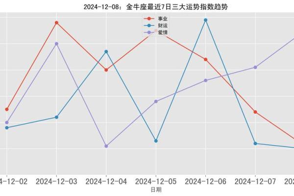 金牛座今日运势_金牛座今日运势财运