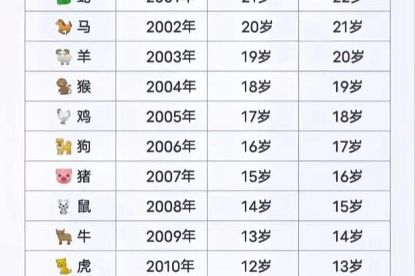 2025属羊的几岁_2025属羊的几岁了 2025属羊的几岁_2025属羊的几岁了