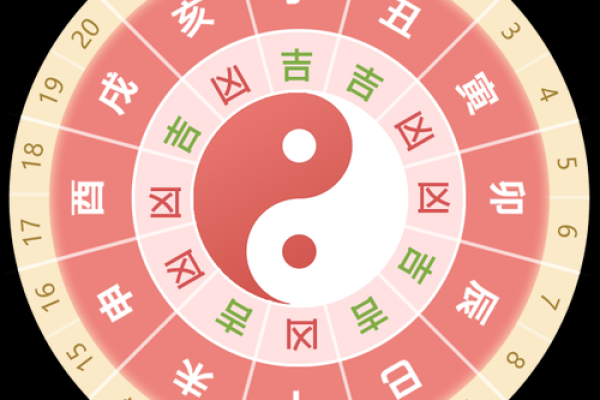 2031年结婚吉日 2031年结婚吉日