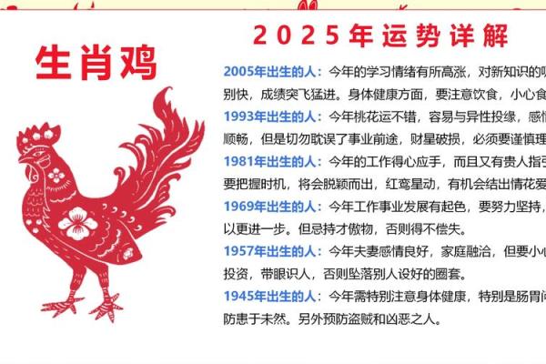 2005年属鸡人的运势 2005年属鸡人2023年运势解析财运事业感情全攻略 2005年属鸡人的运势 2005年属鸡人2023年运势解析财运事业感情全攻略