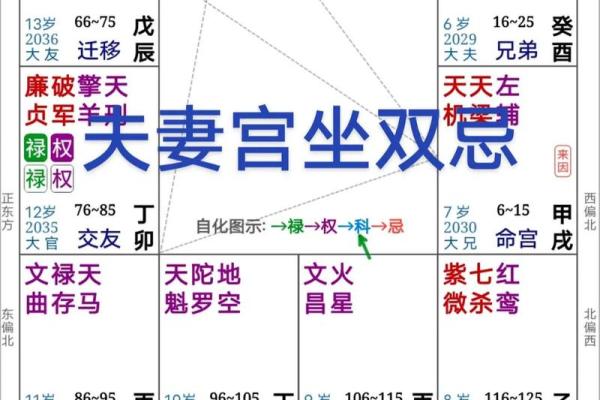 夫妻宫位置解析如何找到你的婚姻宫位