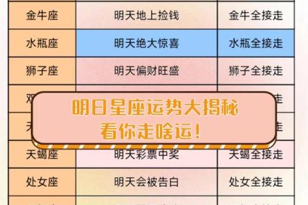 星座运势查询每日运势 2023星座每日运势查询超准运势预测全解析