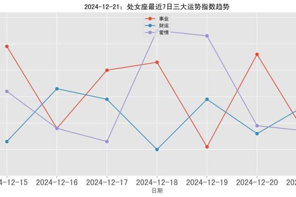 处女座桃花运势 2024年处女座桃花运势解析爱情机遇与挑战并存