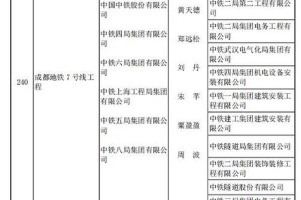 2025年3月份鲁班开工动土口诀(2021年鲁班日) 2025年3月份鲁班开工动土口诀(2021年鲁班日)