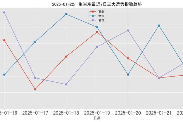 属鸡2025每月运势及运程详解 属鸡人2025年运势运程 属鸡2025每月运势及运程详解 属鸡人2025年运势运程