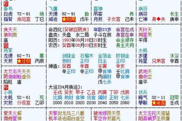 八字命盘主要看什么_八字命盘解析主要看哪些关键要素