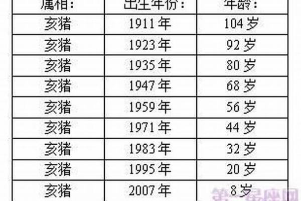 95年属猪男2025年适合结婚吗(95年属猪男2025年适合结婚吗为什么) 95年属猪男2025年适合结婚吗(95年属猪男2025年适合结婚吗为什么)