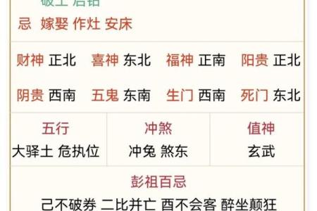 黄历中的破土动土是什么意思