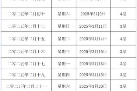 2025领证最佳日子农历查询
