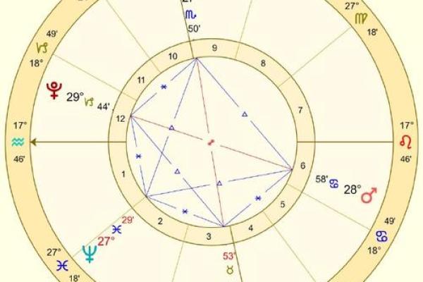 法玛达星座一周运势预测揭秘未来7天星象变化