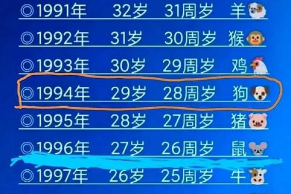属狗的今年多少岁2025年_属狗的今年多少岁2025年出生