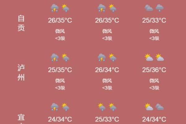 2021年4月1日至4月5日天气预报 2021年4月1日至4月5日天气预报