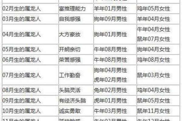 2022年生肖龙婚姻 2022年生肖龙婚姻