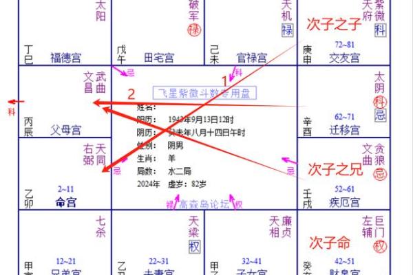 夫妻双方子女宫不一致_夫妻双方子女宫不一致命理解析与应对策略