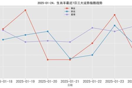 67年属羊的女人2025年全年运势如何_2025年67年属羊女人全年运势详解