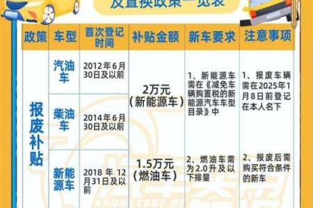 2025年新车置换补贴最新政策解读
