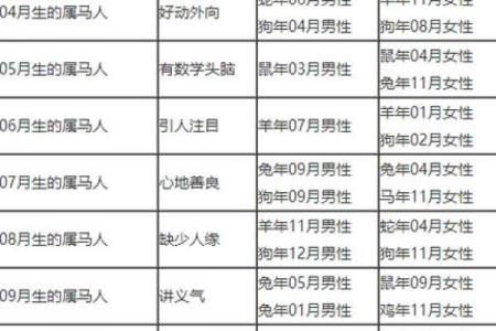 龙和马的属相适合做夫妻吗 龙和马属相婚配好吗解析生肖配对与婚姻幸福指数