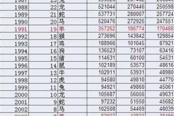1991年属羊人2023年多少岁年龄计算全解析