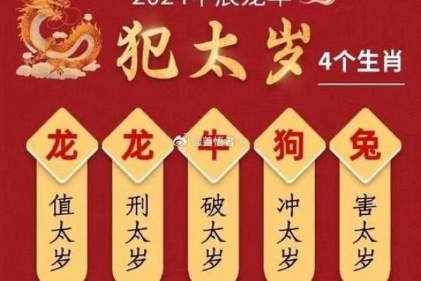 属狗犯太岁的年份 属狗犯太岁的年份有几个呢
