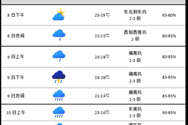 2020年4月2号天气预报 2020年4月2号天气预报