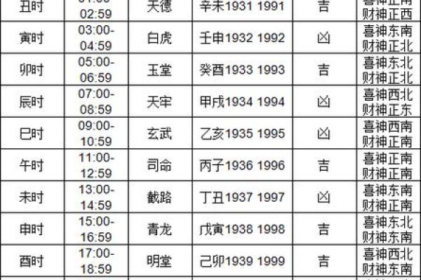 2021年4月提车的黄道吉日怎么选 2021年4月提车的黄道吉日怎么选