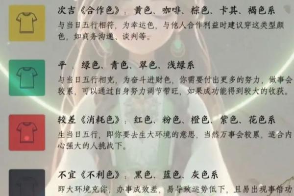 2025年3月24日五行穿衣指南