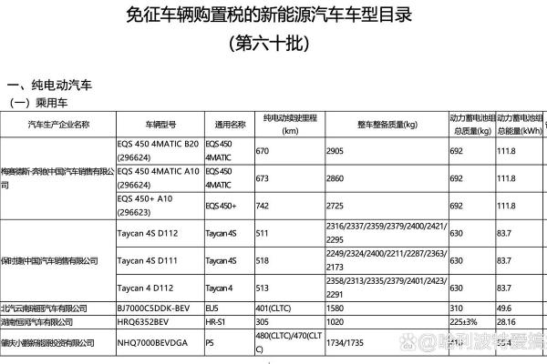 2025年新车购置税怎么算的 2025年新车购置税怎么算的