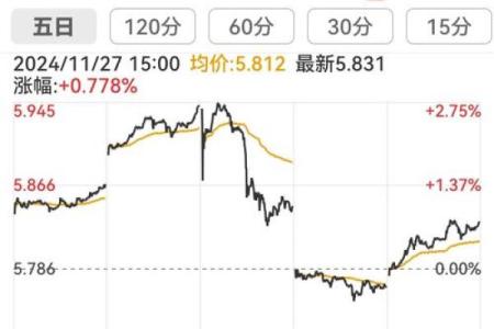玛法达每日星座运势_玛法达每日星座运势今日星座运势解析与建议