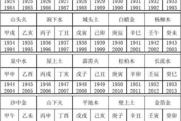 1954年属马人是什么命_1954年是金命还是木命 1954年属马人是什么命_1954年是金命还是木命